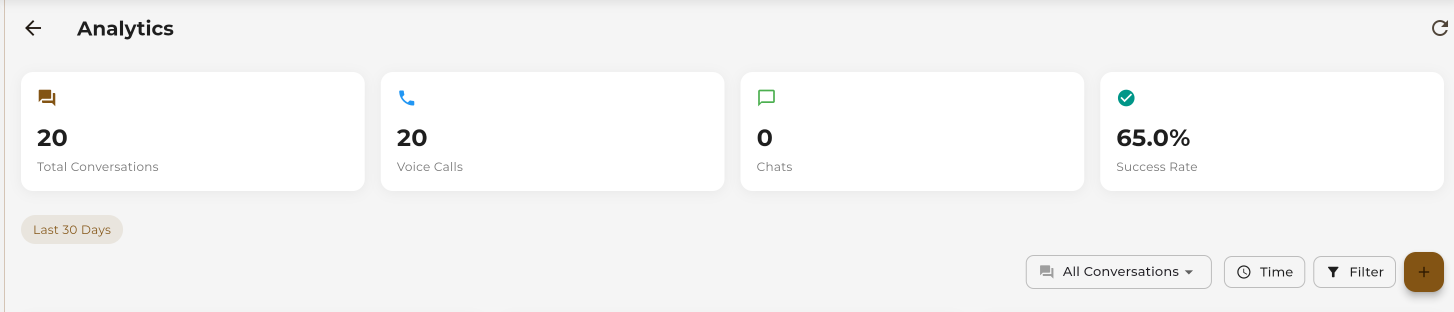 Analytics Dashboard Preview