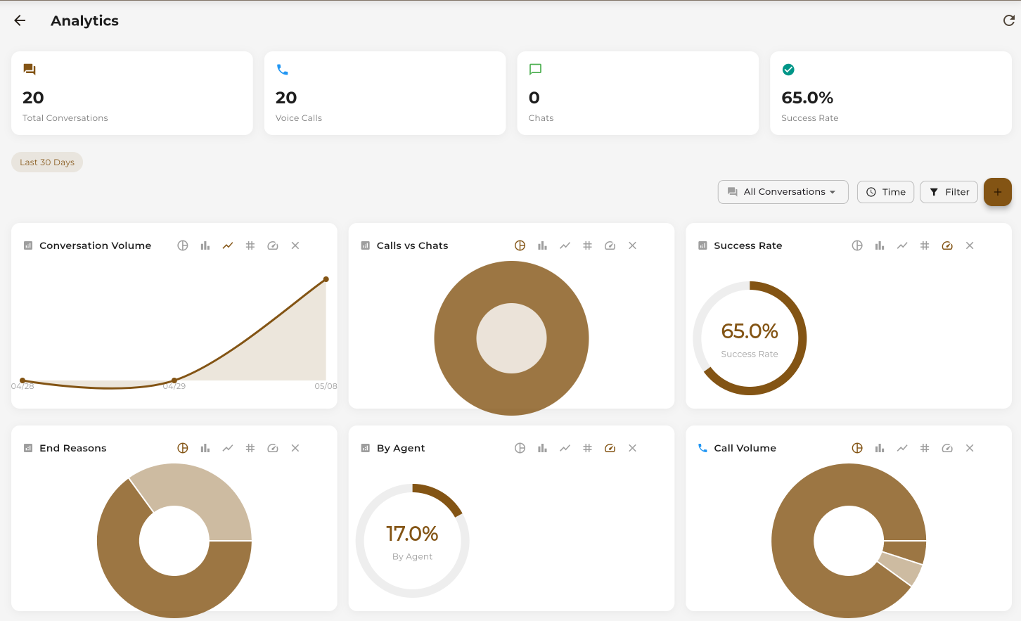 Analytics Dashboard