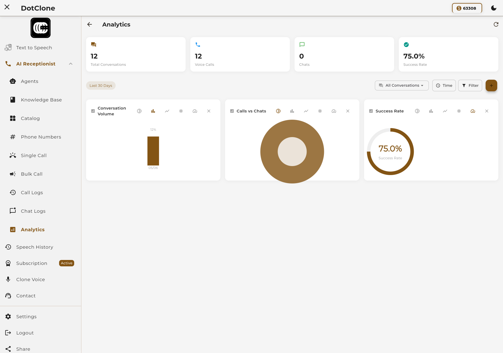 Analytics Dashboard Feature