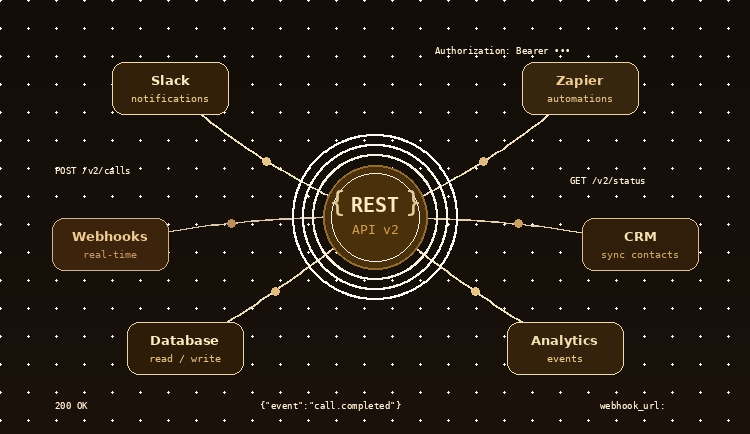 API Documentation