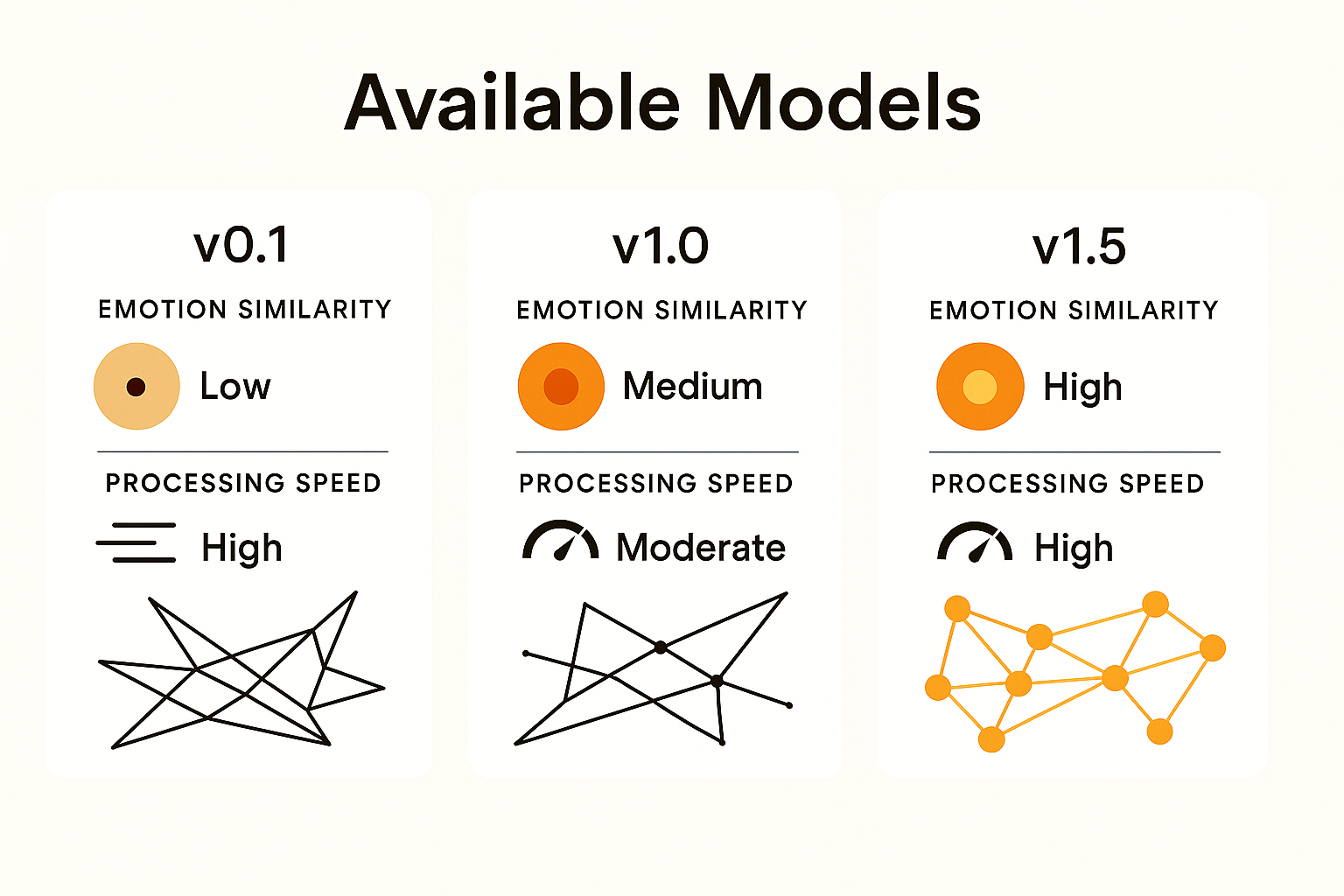 Realistic Voice Models
